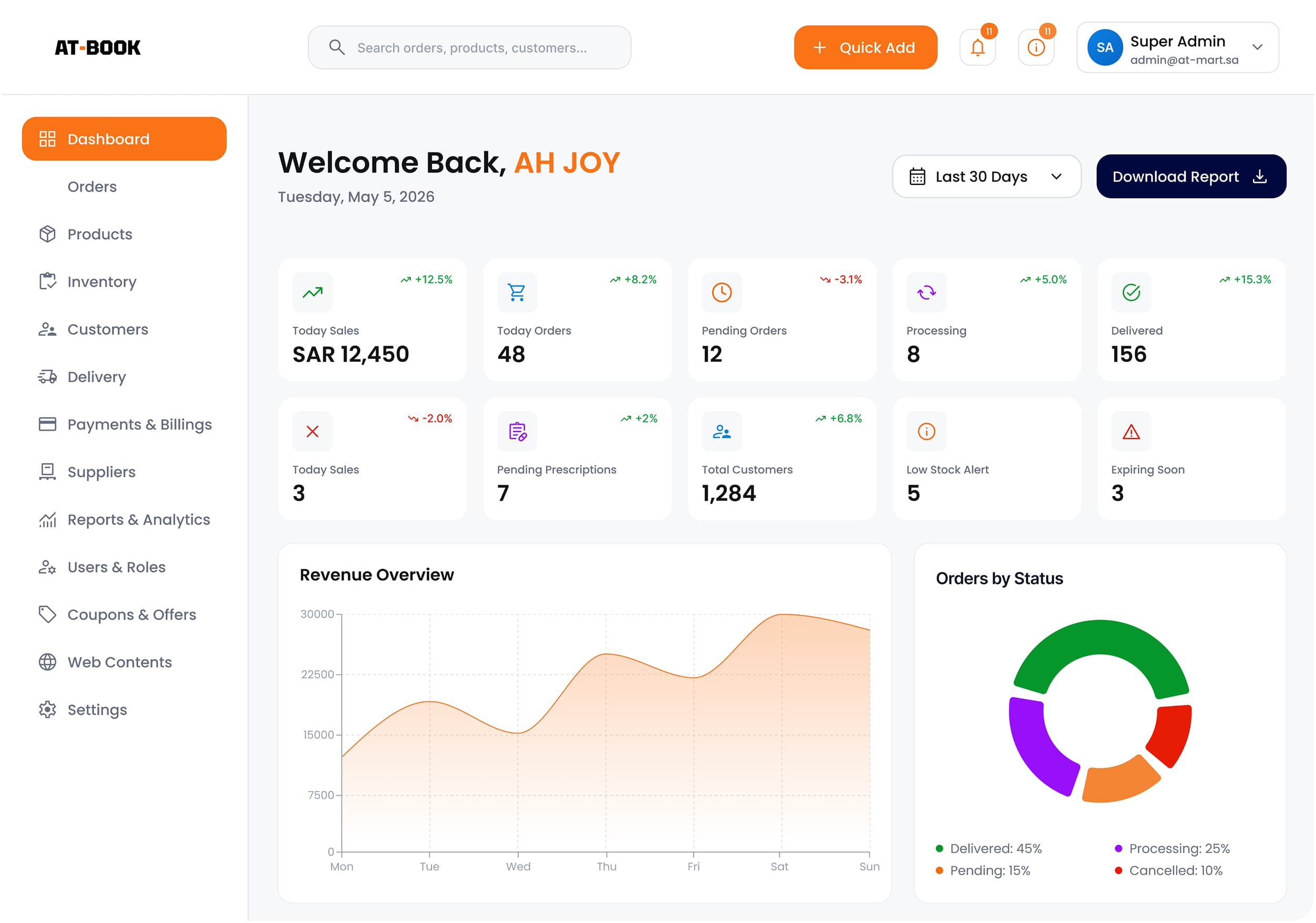 AT-BOOK dashboard overview showing sales, orders, customers, revenue, and order status